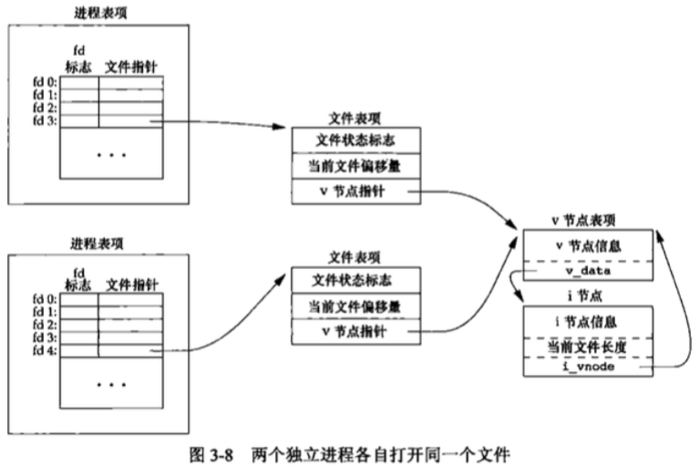 apue_file_io_3.png