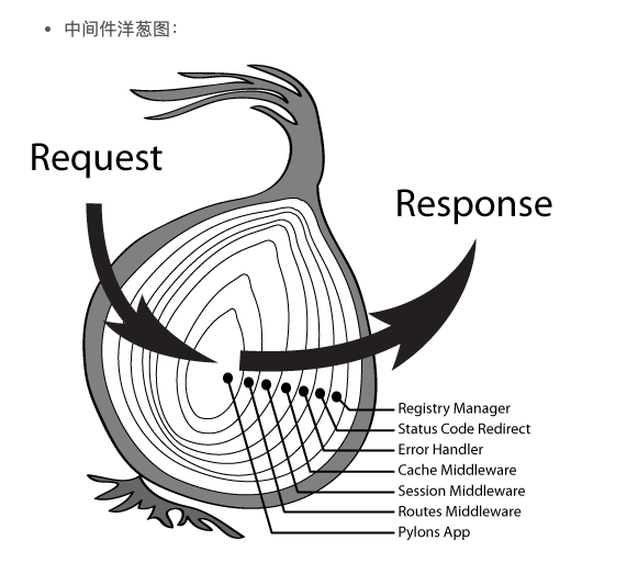 koa_middleware_mode.png