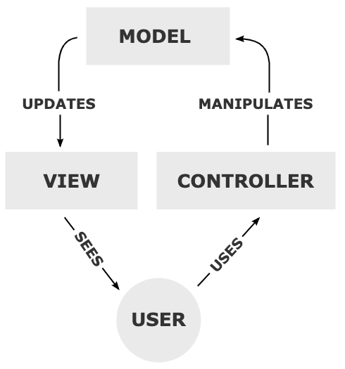 mvc.png