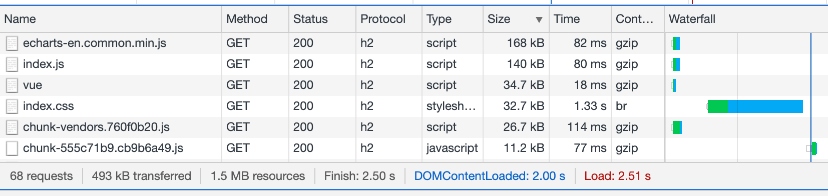 vue_vendor_optimize_10.png