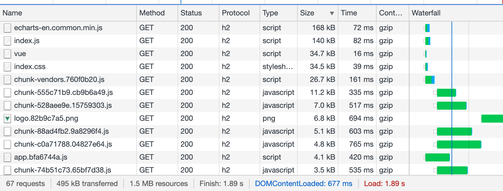 vue_vendor_optimize_11.png