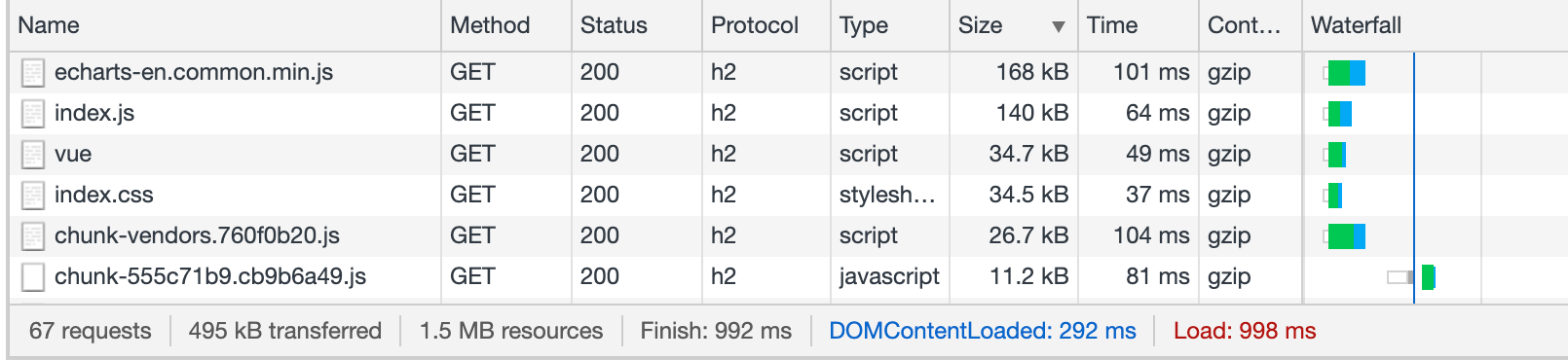 vue_vendor_optimize_12.png