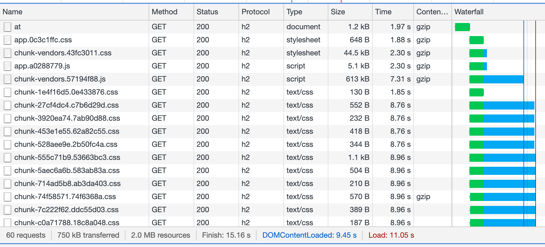 vue_vendor_optimize_3.png