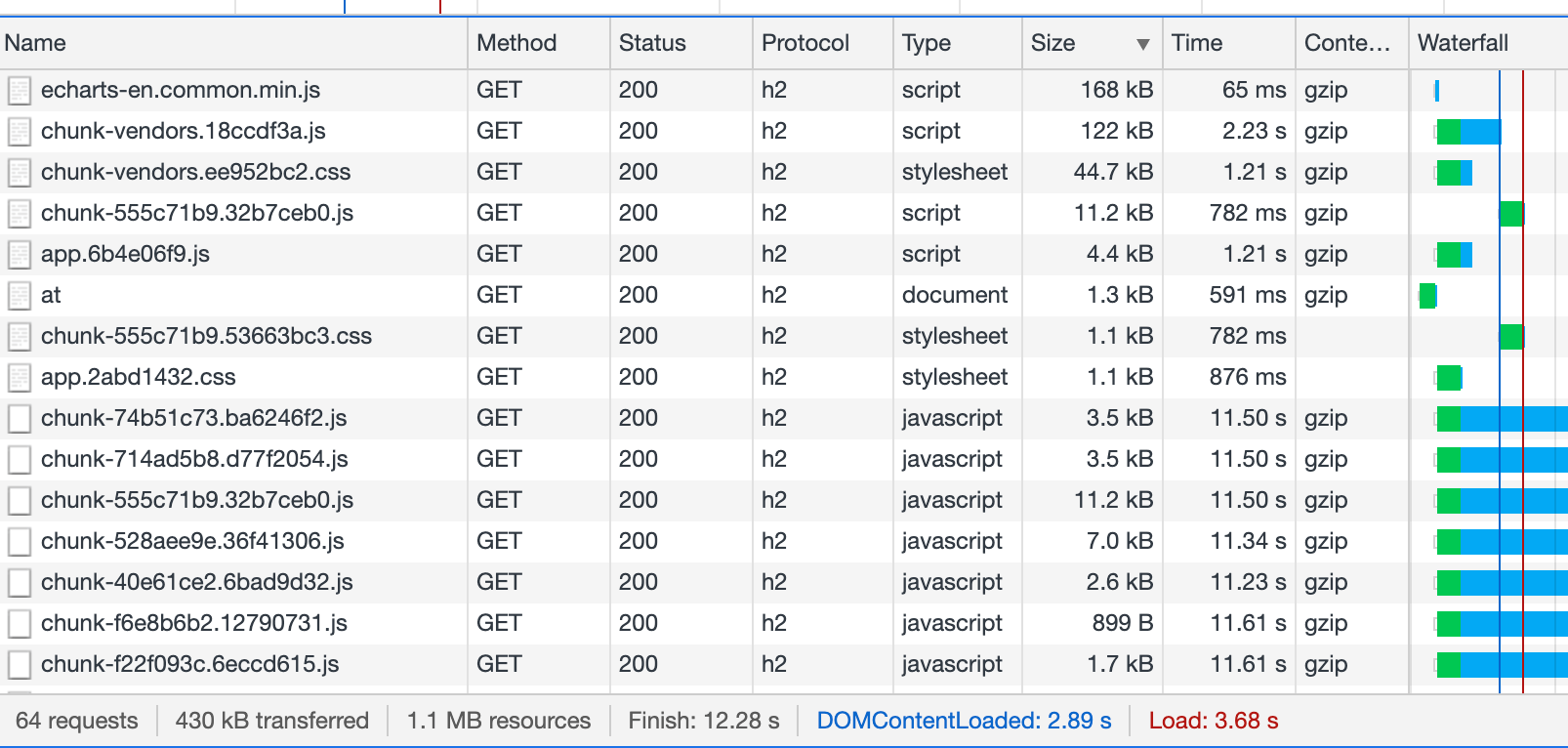 vue_vendor_optimize_7.png